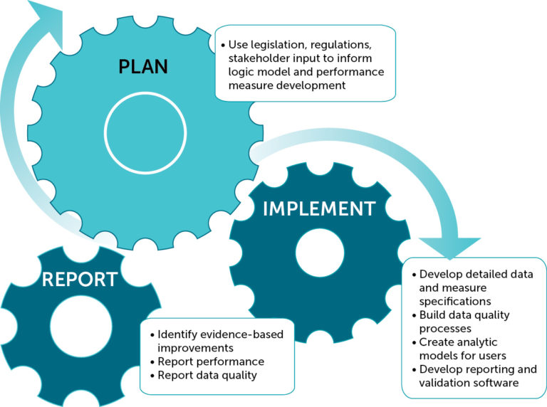 Fire department performance measurement? – Fire & EMS Leader Pro